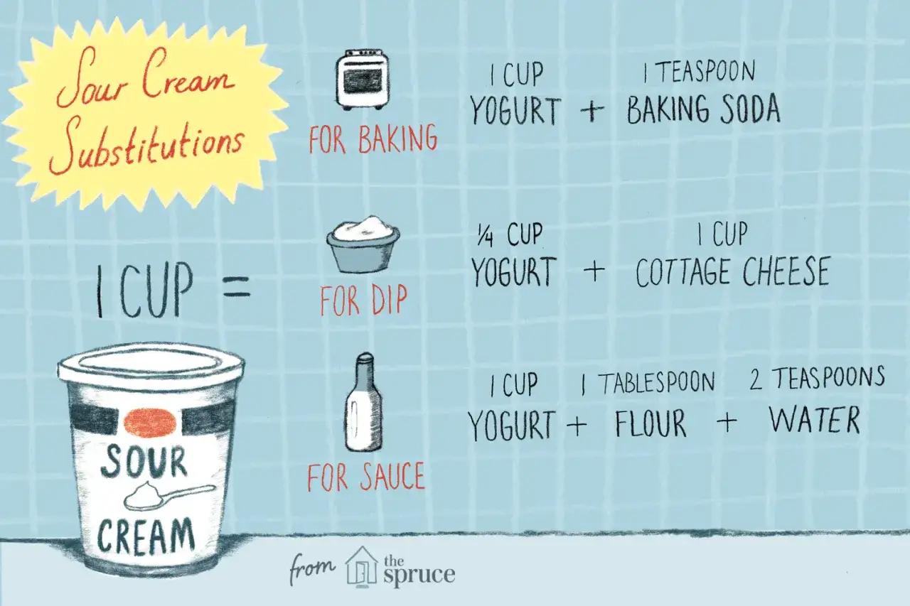 Rezepte zeigen, was man statt Sahne nehmen kann: Joghurt mit Backpulver f&uuml;r Backen, Joghurt mit H&uuml;ttenk&auml;se f&uuml;r Dips, Joghurt mit Mehl und Wasser f&uuml;r Saucen.